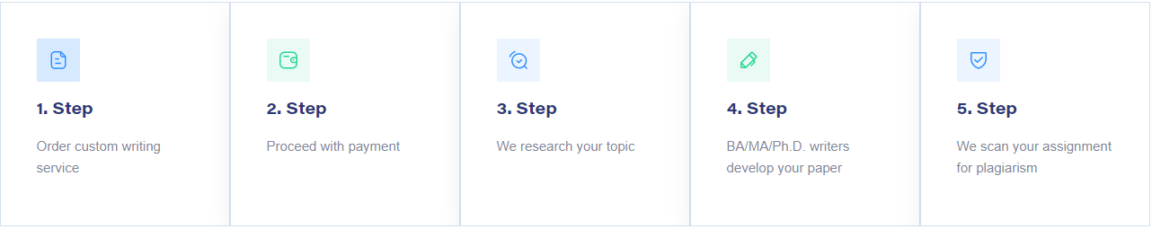 Topdissertation.com how it works